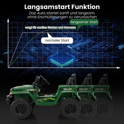 Dětské elektrické auto 24V pro 2 děti s dálkovým ovládáním, hudbou, klaksonem a LED světly, zelené