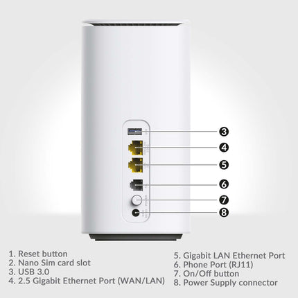 5G router WiFi 6, AX3000, rychlost až 3.2 Gbps
