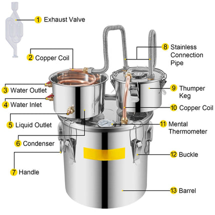 5 Gallon Stainless Steel Alcohol Still Kit – Pump, Thermometer