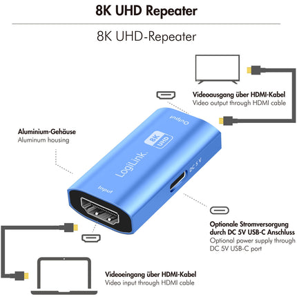 HDMI repeater 8K, 20m, HDCP 2.3, podpora HDR