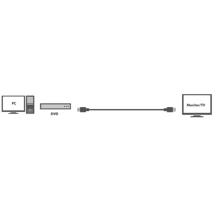 Aktivní HDMI kabel High Speed s Ethernetem 4K 20m
