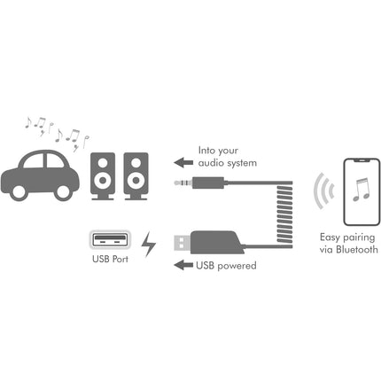 Bluetooth receiver and hands-free AUX 3.5 mm BT5.3