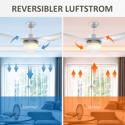 Stropní ventilátor s LED světlem a dálkovým ovládáním, 6 rychlostí, bílá