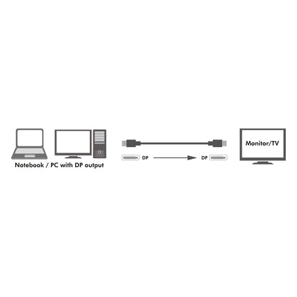 Kabel DisplayPort 1.4 8K/4K 3m
