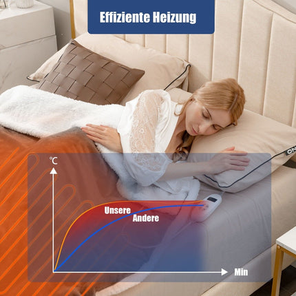 Elektrická deka 9 stupňů ohřevu 20-46℃ vyhřívaná vlněná deka časovač 9H 163 x 128 cm šedá