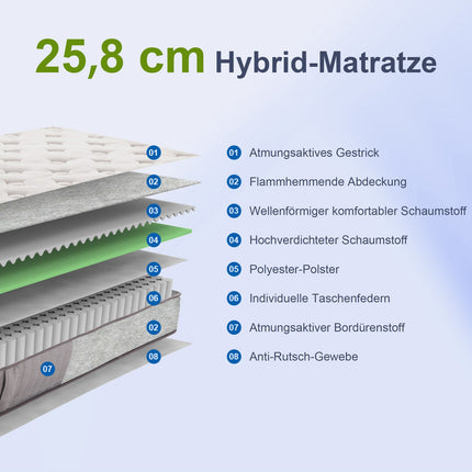 Ergonomická 7zónová matrace 90x200 cm, pratelný potah