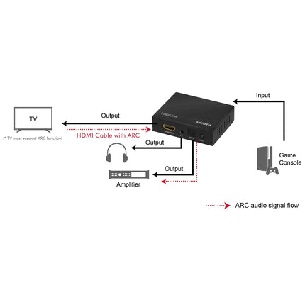 HDMI audio extraktor 2/5.1CH 4K ARC HDR SPDIF