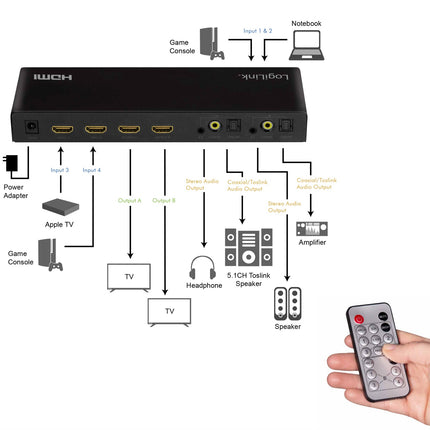 HDMI maticový přepínač 4K/60Hz ARC HDCP HDR CEC