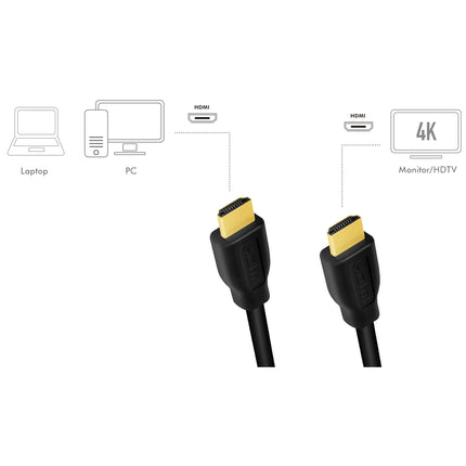 Kabel HDMI Premium High Speed 4K/60Hz 1m