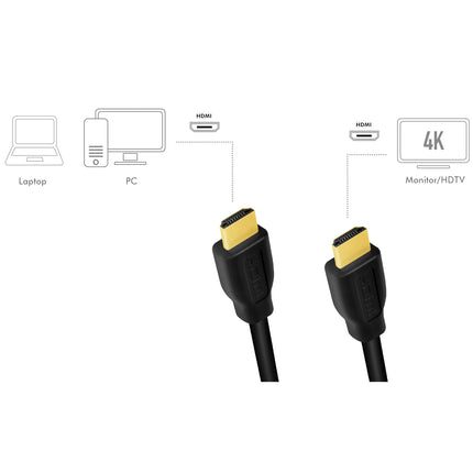 Kabel HDMI Premium High Speed 4K/60Hz 3m