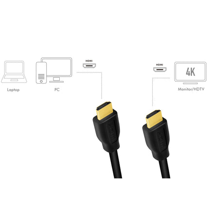 Kabel HDMI Premium High Speed 4K/60Hz 5m
