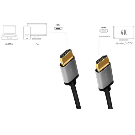Kabel HDMI Premium High Speed HDMI 4K/60Hz 2m
