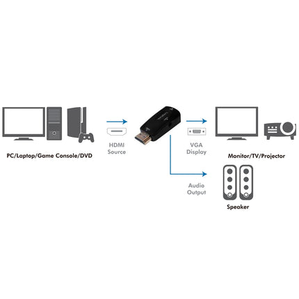 HDMI samec -> VGA samice + audio