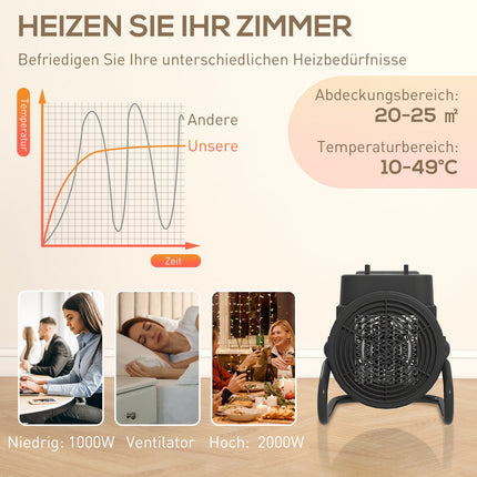 Teplovzdušný ventilátor, 3 režimy, termostat, ochrana proti přehřátí, černá