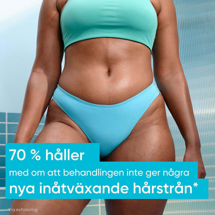 Sérum na zarostlé chloupky pro intimní partie, 50 ml