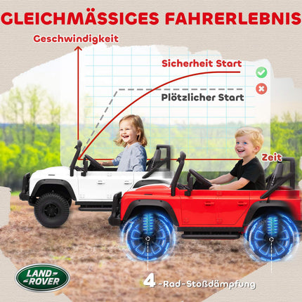 Dětské elektrické autíčko, baterie 12V, dálkové ovládání, bílá