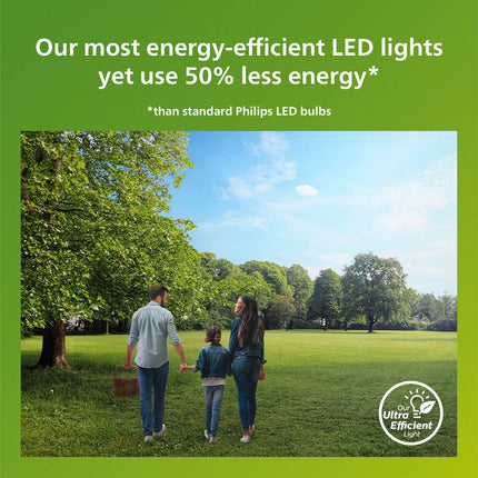 LED E14 Crown B35 2.3W (40W) Clear 485lm 2700K Energy class A