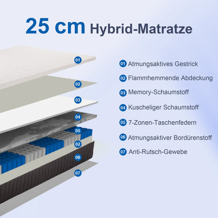 Matrace z paměťové pěny, 7zónová podpora, taštičkové pružiny