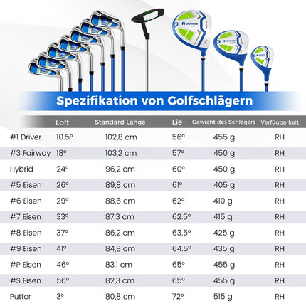 Pánská sada golfových holí 15dílná s bagem – pro praváky
