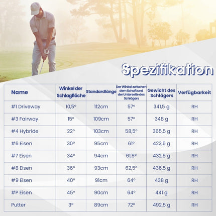 Pánská sada golfových holí 9dílná, pro praváky, šedá