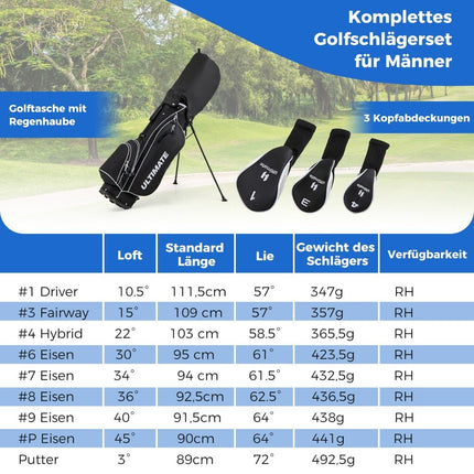 Pánská kompletní sada golfových holí, 10dílná, pro praváky