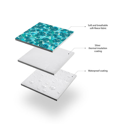 Picnic Blanket 200x200 cm, Waterproof, Insulated Backing