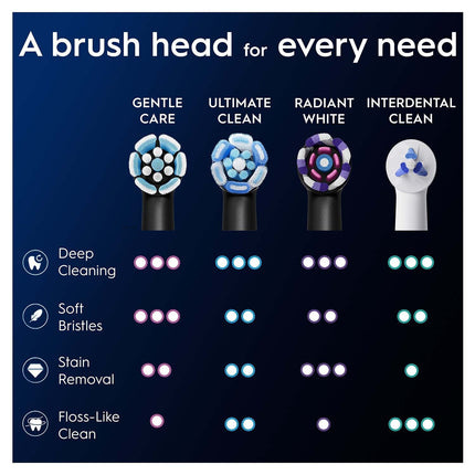 Hlavice zubního kartáčku, Gentle Care, černá, 3 ks