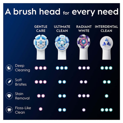 Hlavice zubního kartáčku, Gentle Care, 4 ks