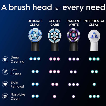 Hlavice zubního kartáčku, Ultimate Clean, černá, 3 ks