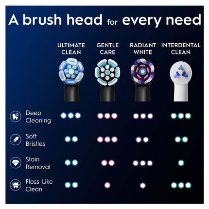 Hlavice zubního kartáčku, Ultimate Clean, černá, 4 ks
