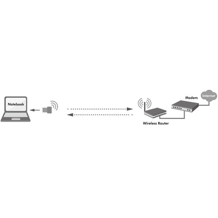 USB 2.0 Wifi adaptér AC 600Mbit/s