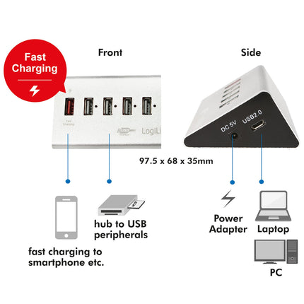 USB 2.0 rozbočovač 4+1 rychlé nabíjení