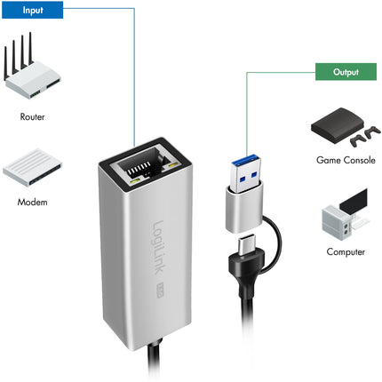 USB-A/USB-C -> 2.5 Gigabit síťový adaptér RJ45