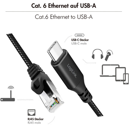 Kabel USB-C na RJ45 Ethernet, 1 Gbps, délka 1m