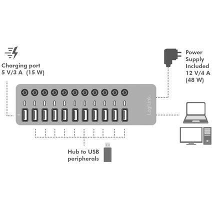 USB rozbočovač 10+1 port se samostatnými tlačítky On/Off USB 3.2 Gen 1
