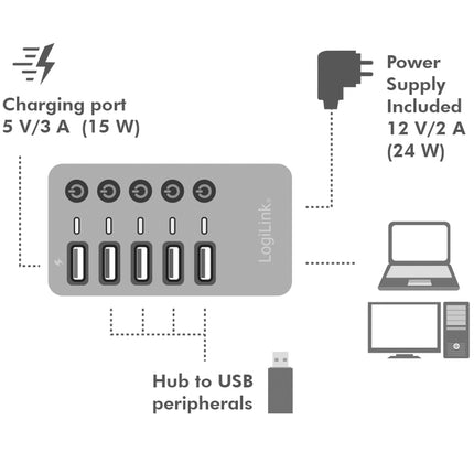 USB rozbočovač 4+1 port se samostatnými tlačítky On/Off USB 3.2 Gen 1