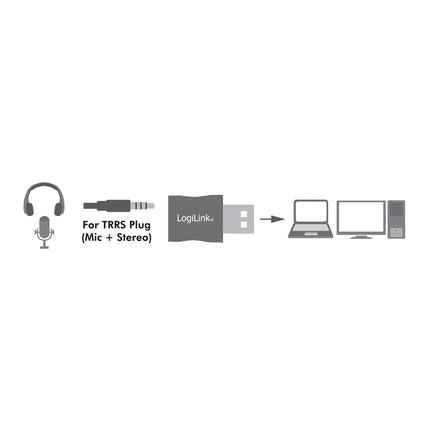 USB zvuková karta 3.5mm konektor