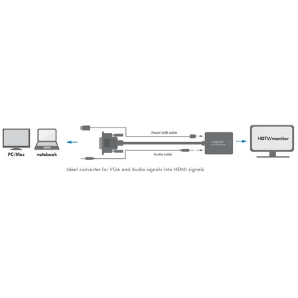 VGA + USB audio -> HDMI