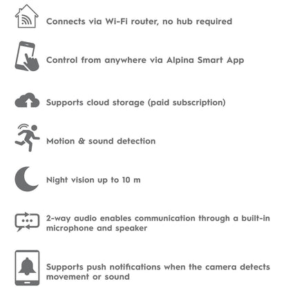 WiFi Smart Innenkamera 1080p drehbar