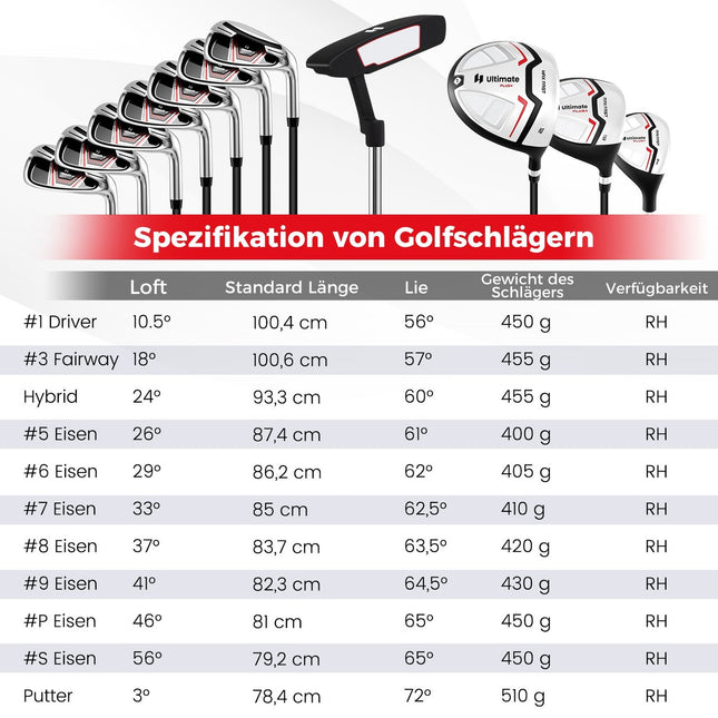 Women's 15-Piece Golf Club Set with Bag & Rain Cover